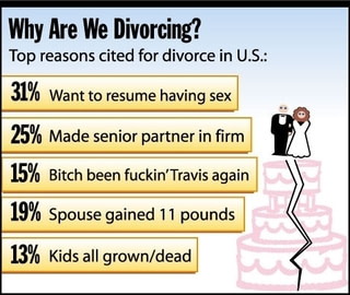 divorce-2