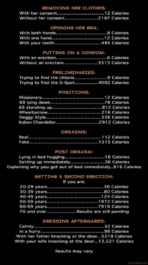 Sexual Pleasure: How Do You Count Calories?